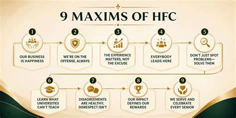 Understanding HFC