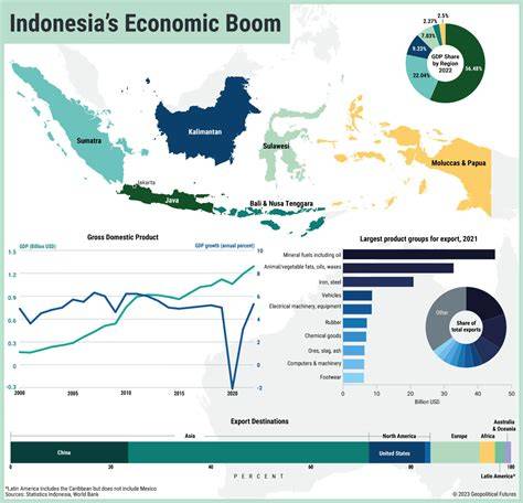 Understanding Indonesian Economic Democracy