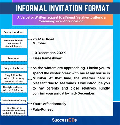 Understanding Informal Invitation
