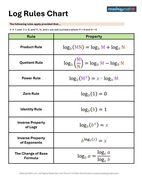 Understanding Logs