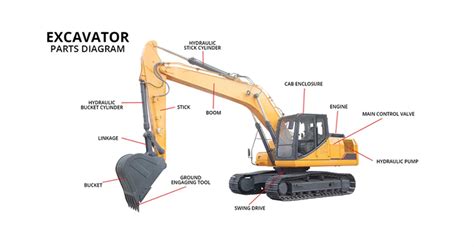 Understanding Machine Reviews Excavator Terminology