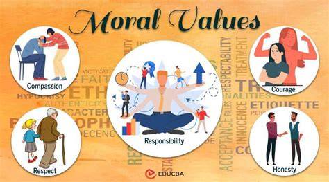 Understanding Moral Norms