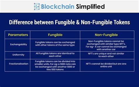 Understanding Non-Fungible Tokens