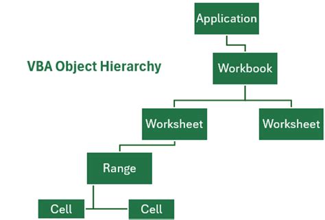 Understanding Objects in VBA