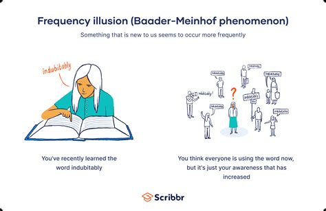 Understanding Phenomenon