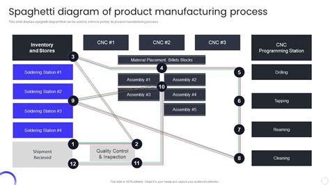 Understanding Production Process for QCP