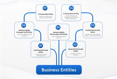 Understanding Profit Entities: Types, Structures, and Implications