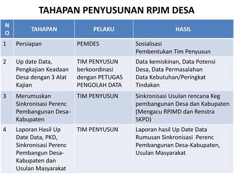 Understanding RPJM