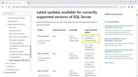 Understanding SQL Server Cumulative Updates