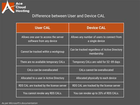 Understanding Terminal Services CALs