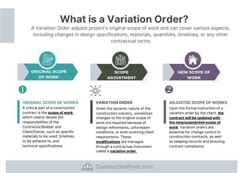 Understanding Variation Order