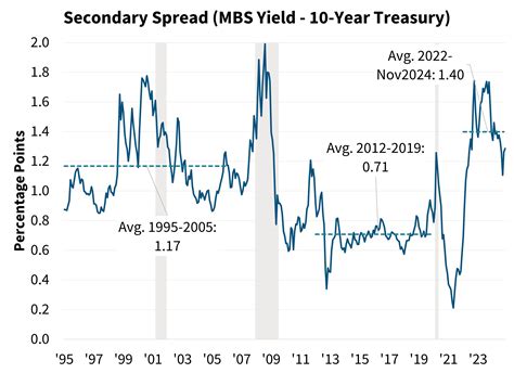 Understanding Yield Spreads in Mortgage Refinance
