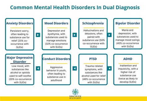Understanding different meanings of DX
