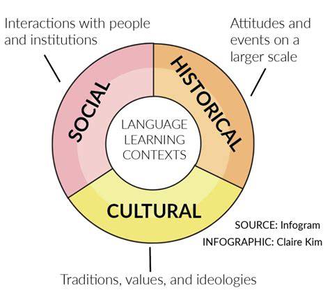 Understanding language
