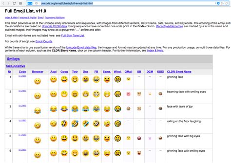 Unicode Emoji List