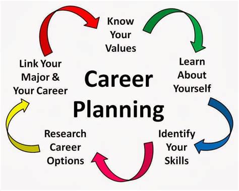 Unique Career Opportunities