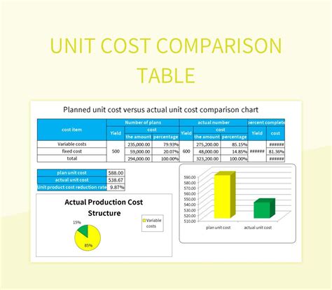 Unit comparison