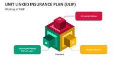Unit link insurance policy