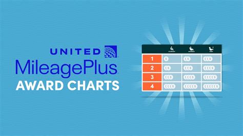 United Mileageplus Award Chart