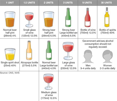 Units In Alcohol Chart