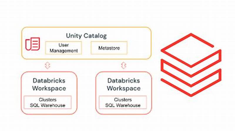 Unity Catalog In Azure Databricks