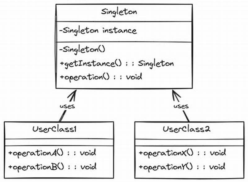 Unity Singleton Pattern