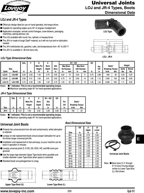 Universal Joint Catalogue