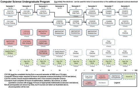 University Of South Alabama Computer Science Catalog