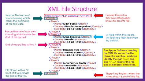 Unlock XML Data: A Practical Guide to Reading Files in Visual C++