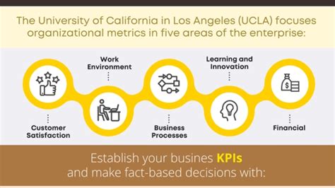 Unlocking Business Success: Mastering Key Financial Performance Indicators