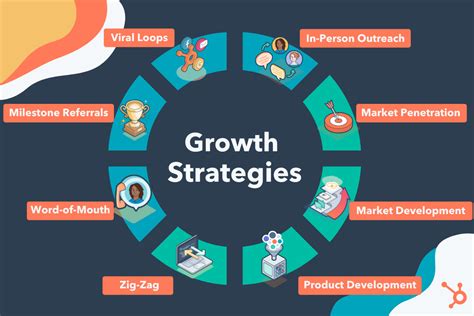 Unlocking Economic Growth: Exploring Effective Strategies