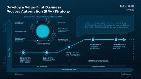 Unlocking Efficiency:  Finance Process Automation Strategies for Modern Businesses