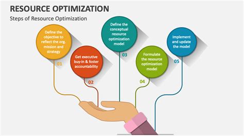 Unlocking Efficiency: Maximizing Corporate Finance Resource Optimization