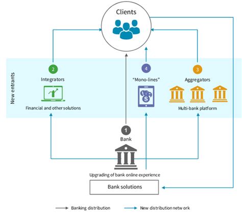 Unlocking Financial Freedom: Navigating the Complexities of Digital Finance Ecosystems