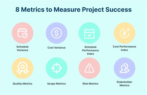 Unlocking Financial Success: Measuring Key Metrics for Growth