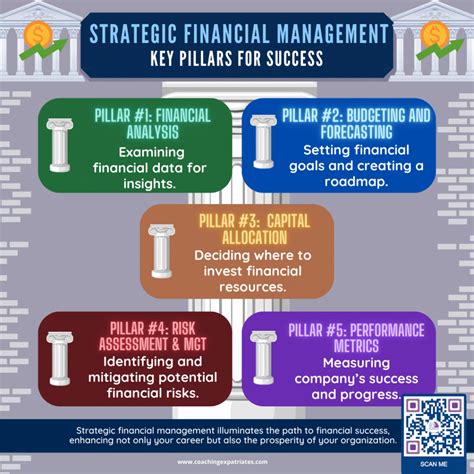 Unlocking Financial Success: The Power of Strategic Financial Management Training
