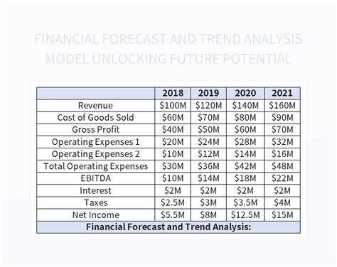 Unlocking Future Trends: Mastering Advanced Financial Forecasting