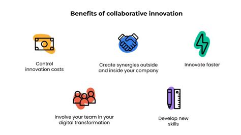 Unlocking Potential: How Collaborative Growth Finance Fuels Innovation