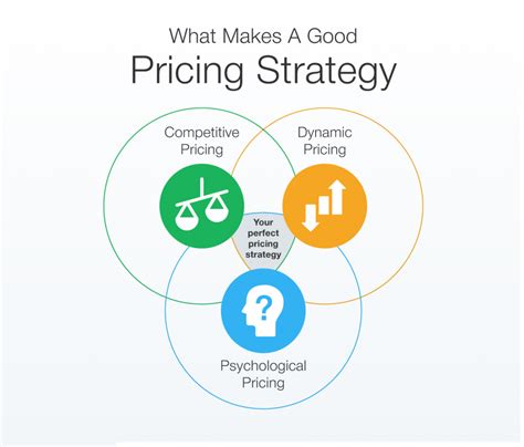Unlocking Profitability: Strategies for **Profit Margin Optimization**