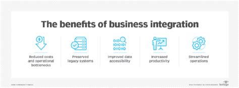Unlocking Value: How Corporate Finance Integration Drives Success