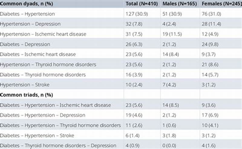 Unspecified Chronicity Pattern