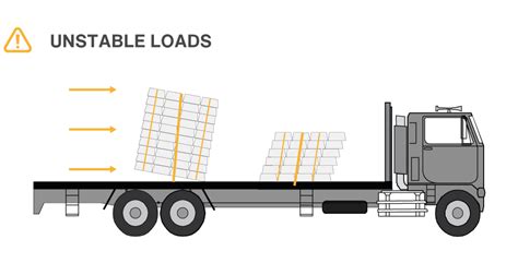 Unstable Cargo Truck