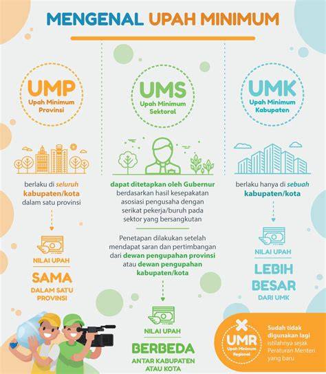 Upah Minimum Sektoral