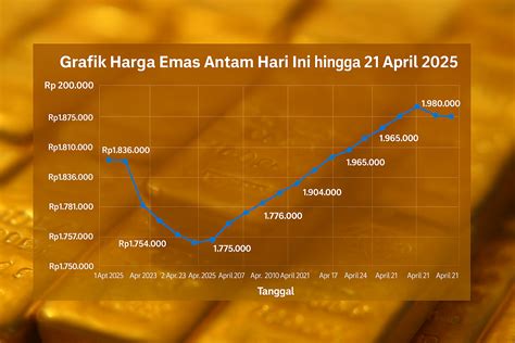 Update Harga Emas Digital Hari Ini