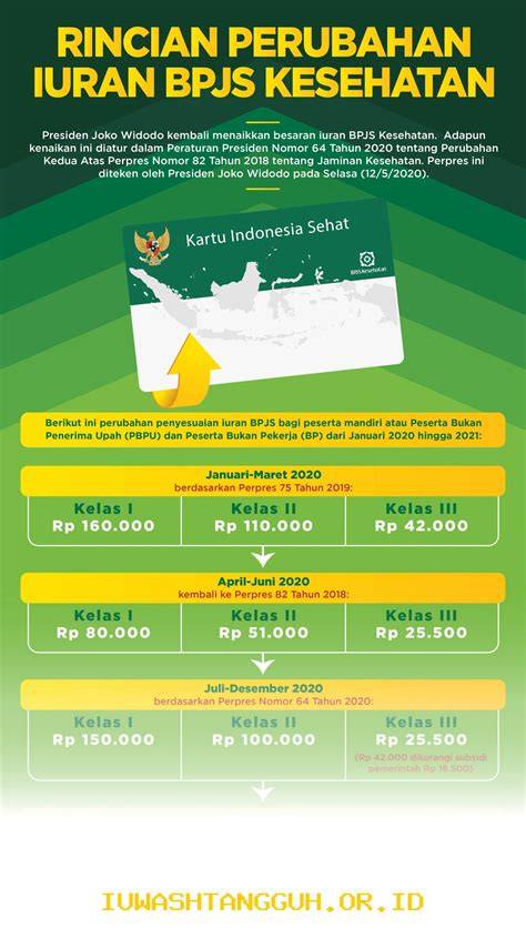 Update Iuran BPJS Kesehatan