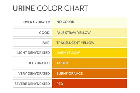 Urine Chart For Dehydration