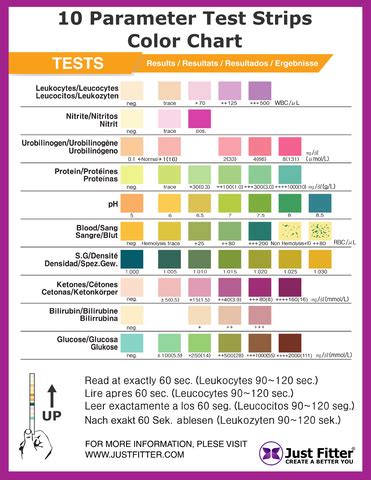 Urine Strip Test Results Chart