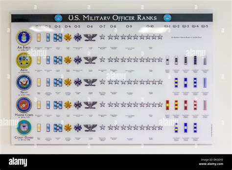 Us Army Officer Rank Chart