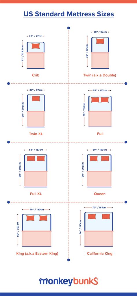 Us Bed Sizes Chart
