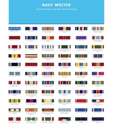 Us Navy Ribbon Chart